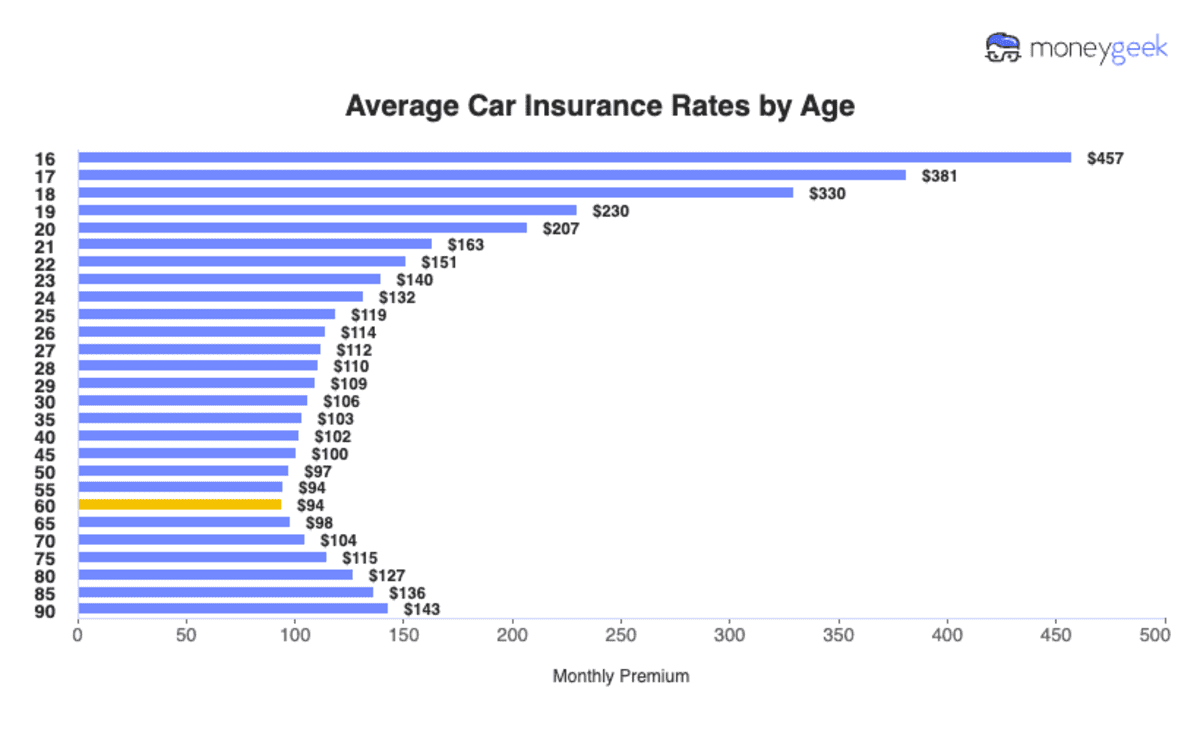 Unlocking the Best Insurance Rates in NC: Explore Smart Strategies ...